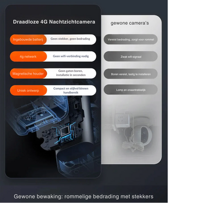 Draadloze 4G Nachtzichtcamera