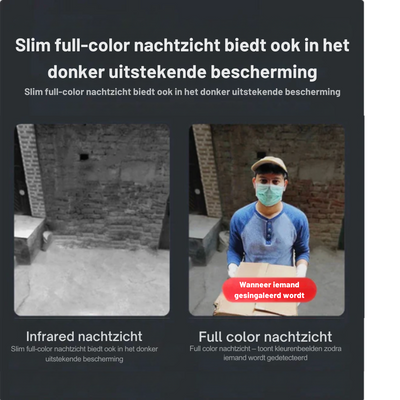 Draadloze 4G Nachtzichtcamera